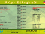 SR Cup Rangliste 501 ohne Finals