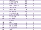 Nachrichtenbilder Clasificación Equipos Europeo RadikalDarts 2012