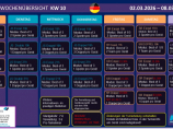 RDOI Turnier Vorschau KW 10/2026